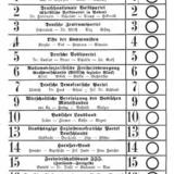 Stimmzettel zur Reichstagswahl 1924